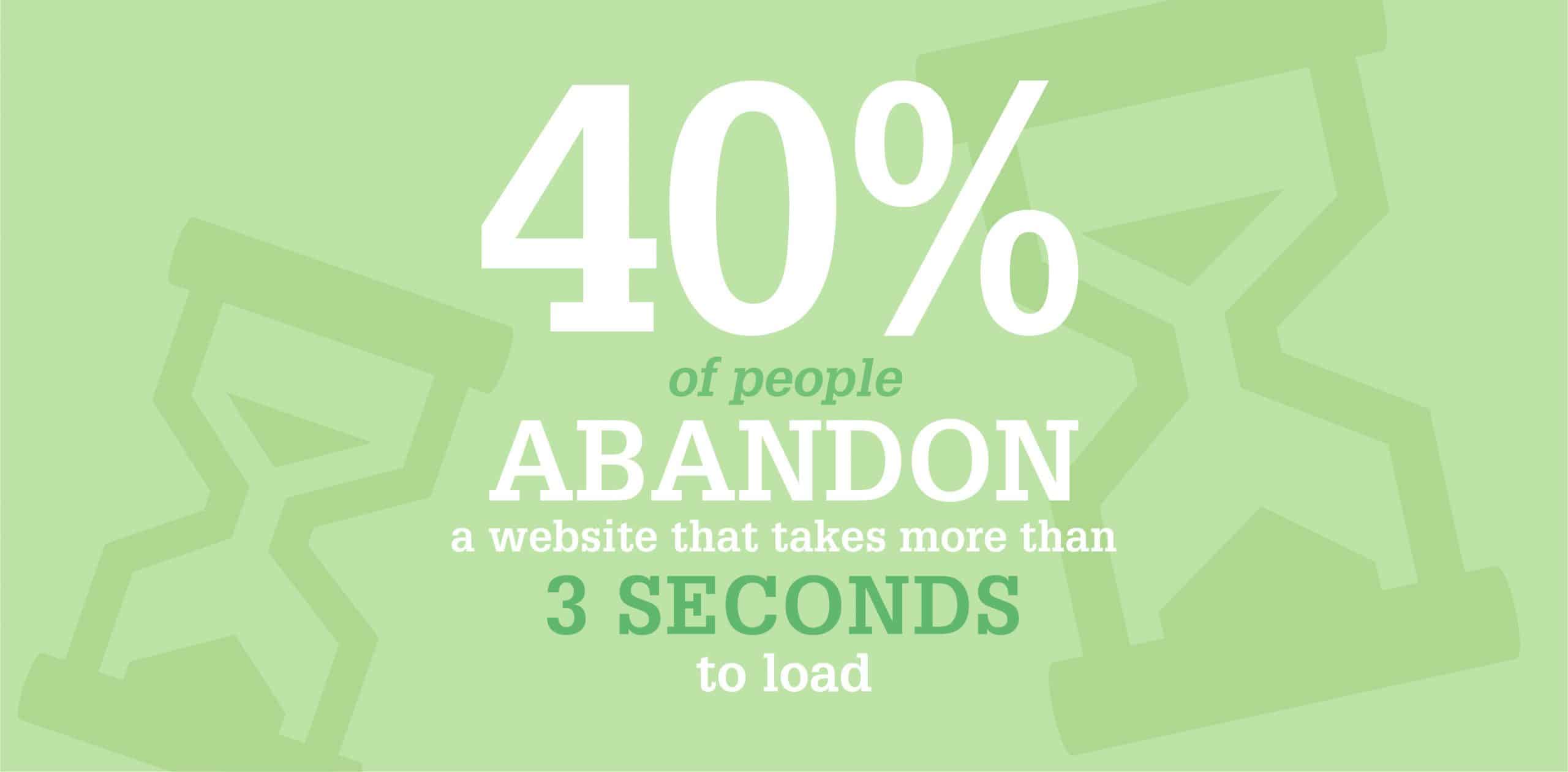 40percent of people abandon a site that takes more than 3 seconds to load