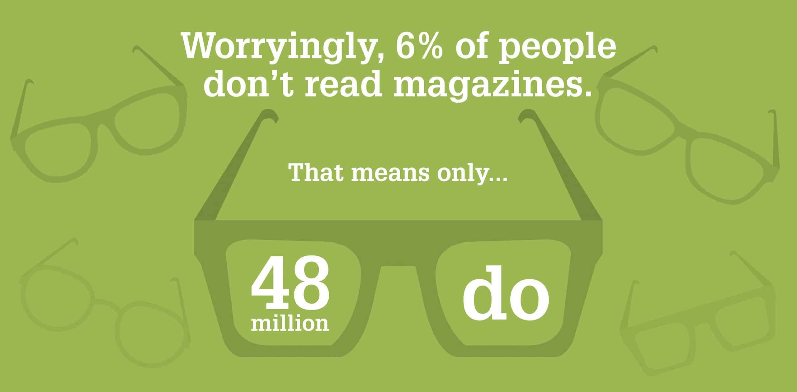 6 percent of people dont read magazines 48 million do