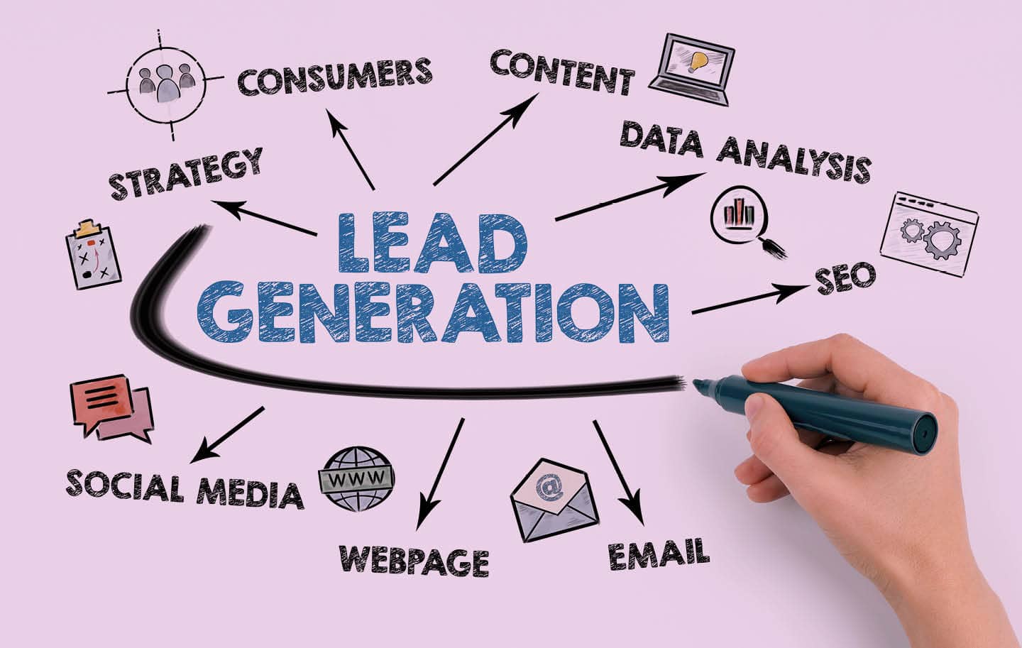 Lead Generation