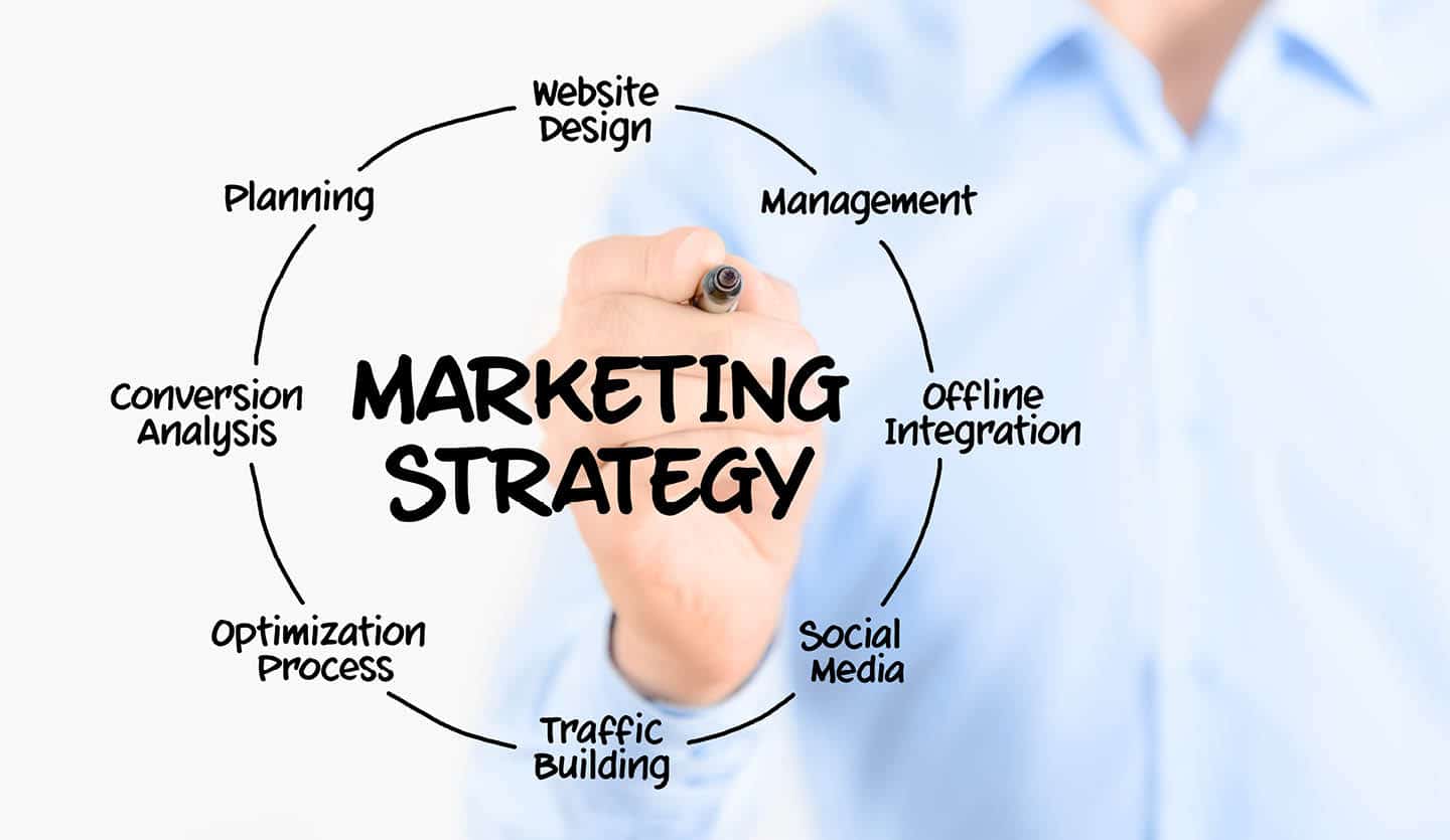 Marketing Strategy